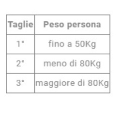 RO+TEN TALLONETTA TALLUFIT 52  DISPOSITIVO MEDICO CE - immagine 2