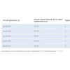 GIBAUD ROTULGIB GINOCCHIERA ROTULEA DM - immagine 2