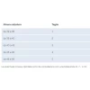 GIBAUD WALKER EQUALIZER BASSO TUTORE FISSO PER TIBIO TARSICA DISPOSITIVO MEDICO CLASSE I - immagine 2